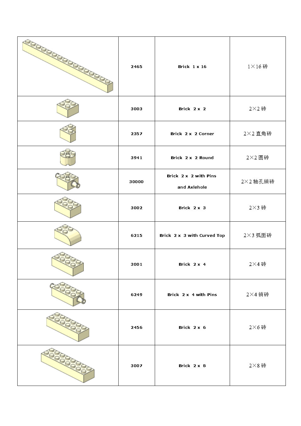 常用乐高零件清单_Page2.png