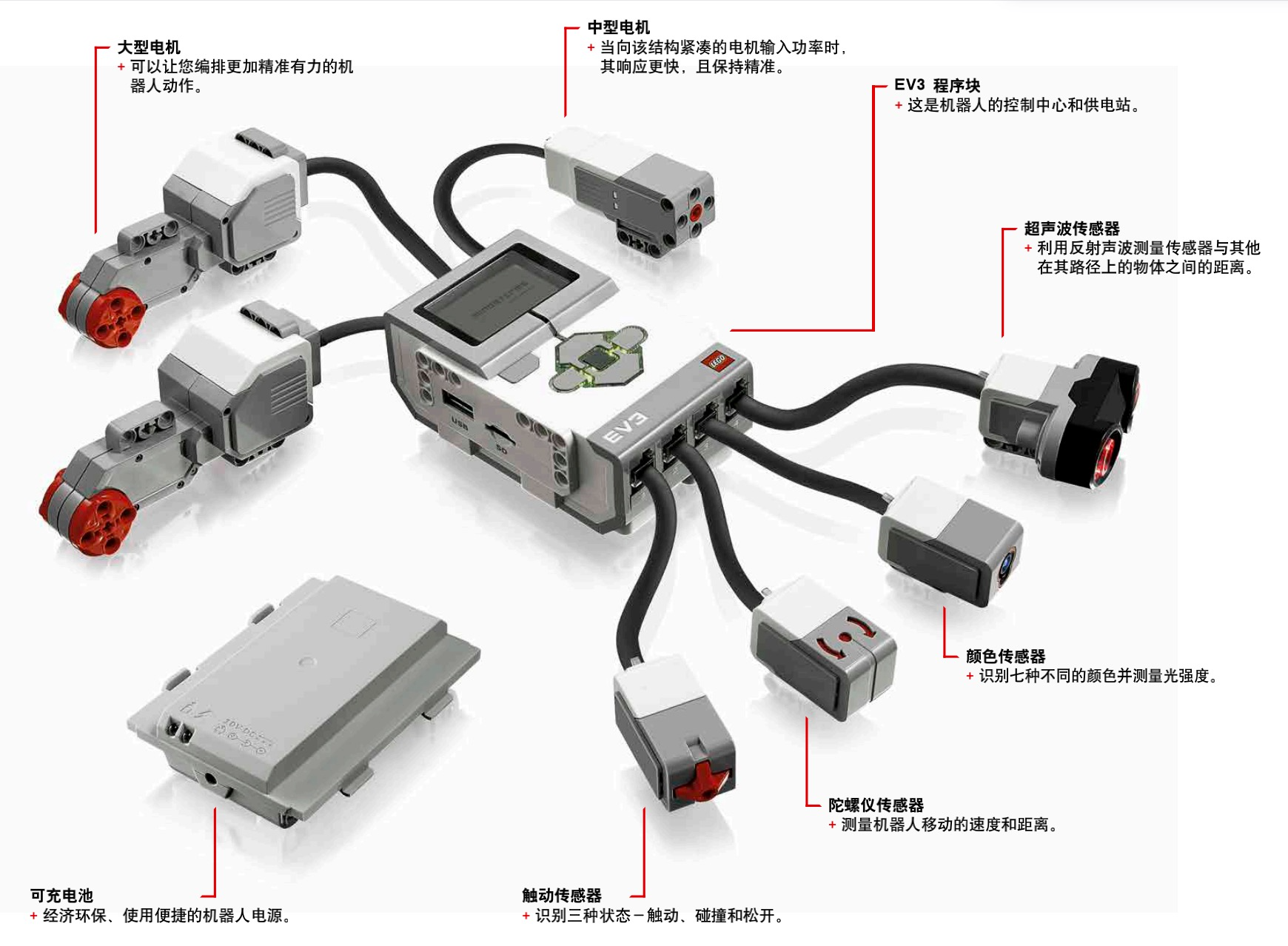 乐高EV3硬件