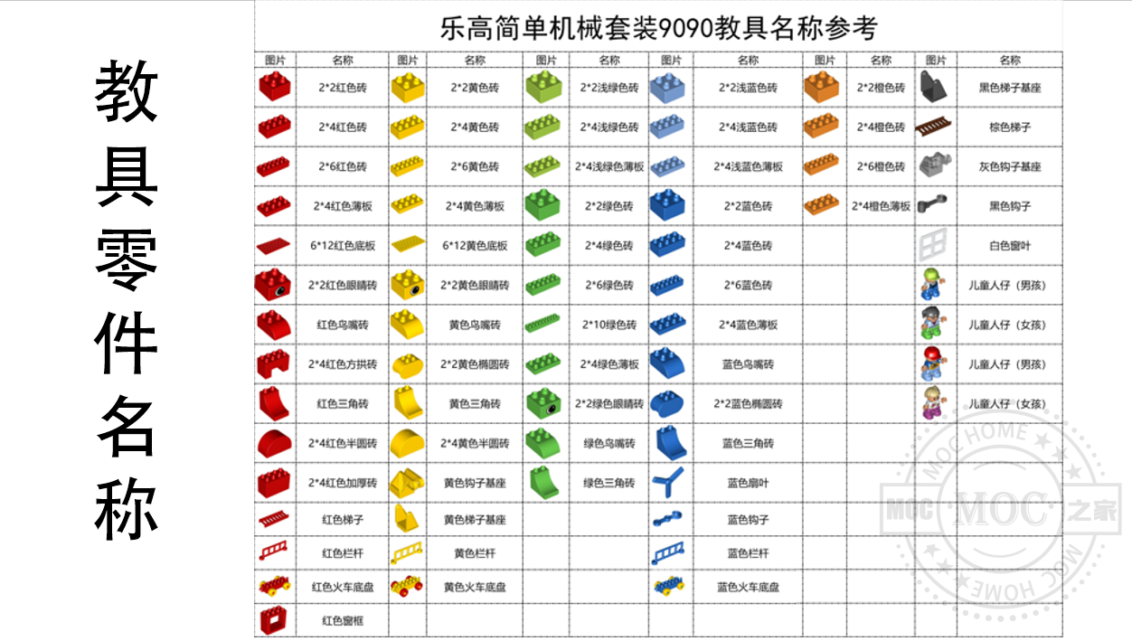 教具零件名称