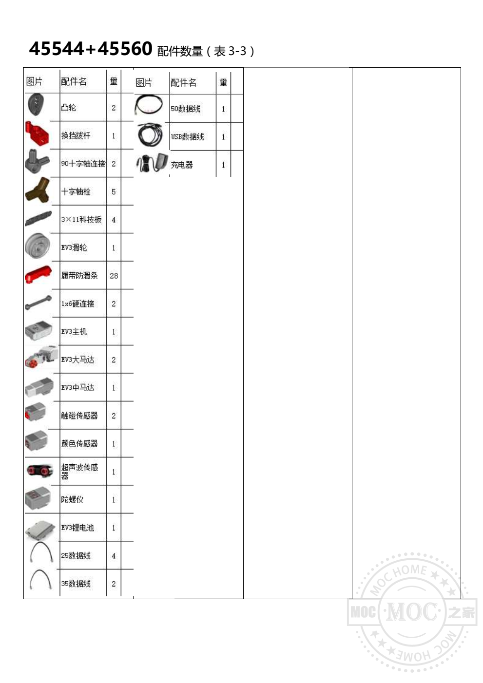 乐高教具积木零件名称