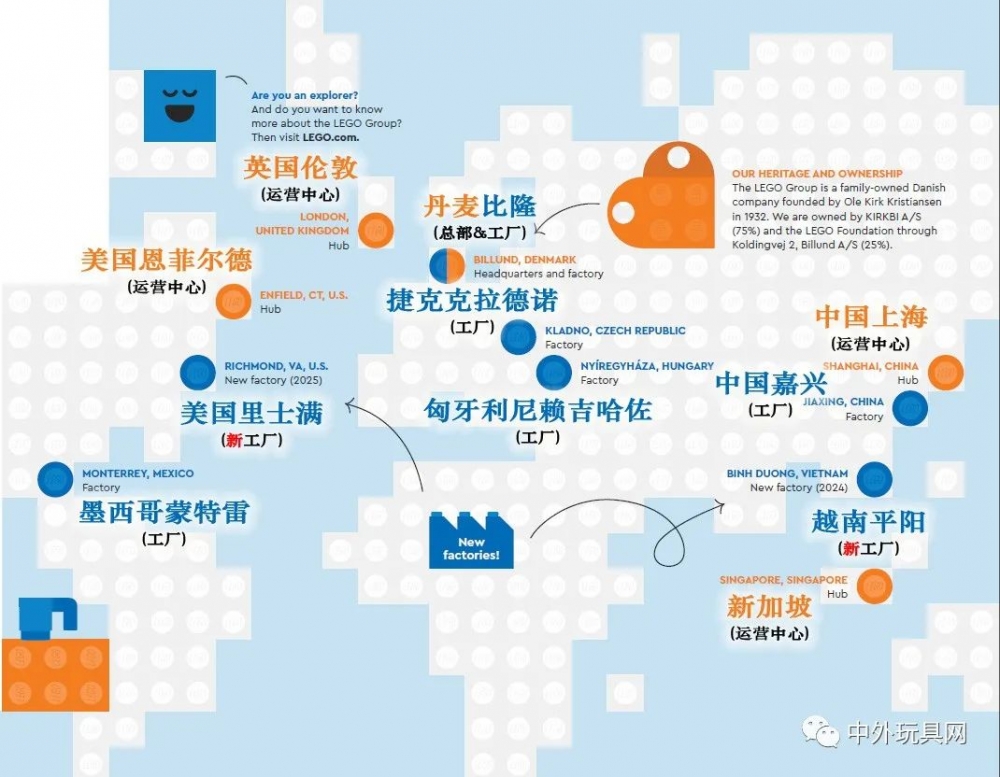 全球第一玩具巨头扩建墨西哥工厂……